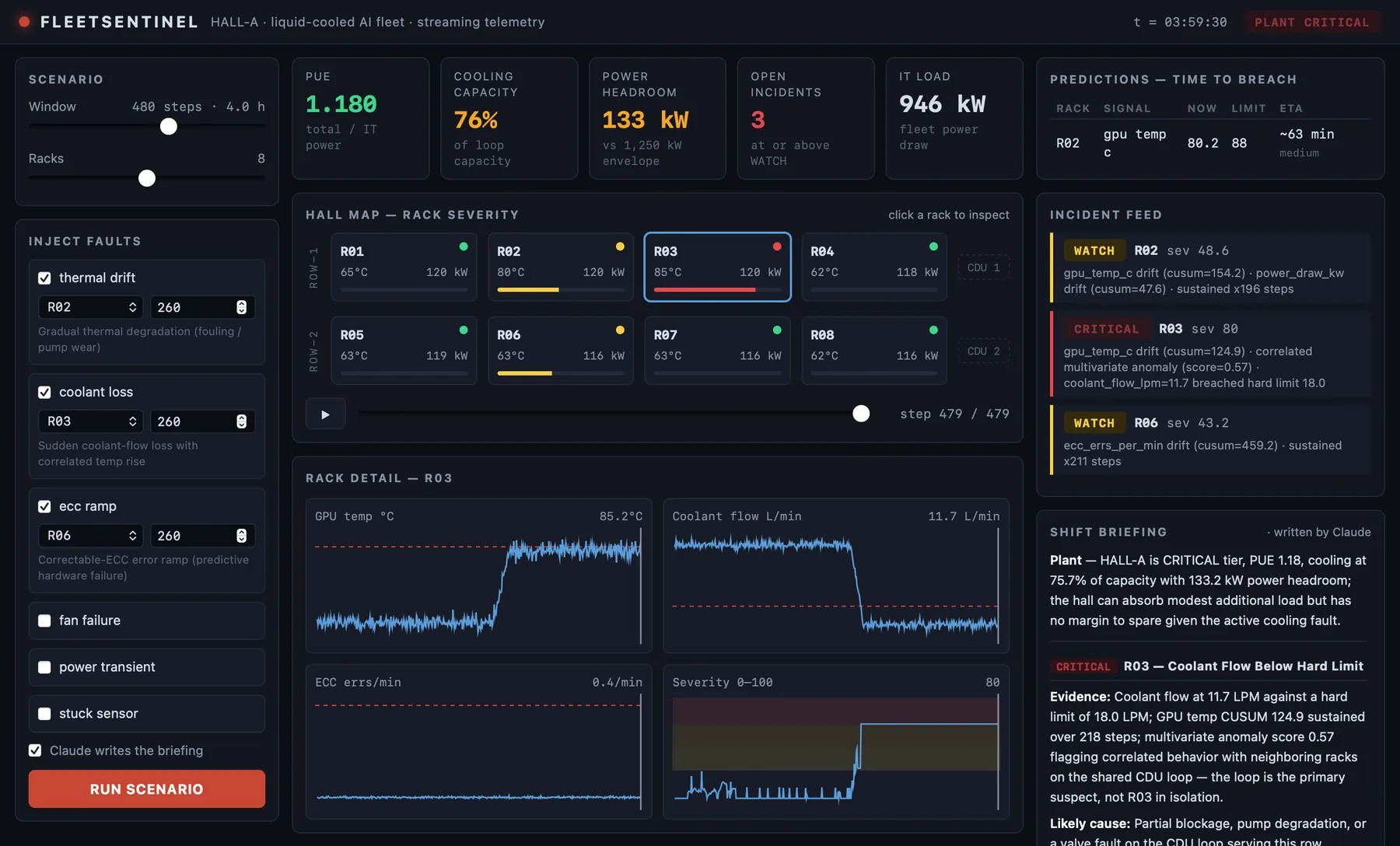 FleetSentinel dashboard showing a data-center hall map with rack severity, time-to-breach predictions, and an operator shift briefing